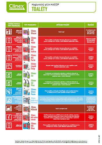 CLINEX-NÁVOD-HACCP-TOALETY